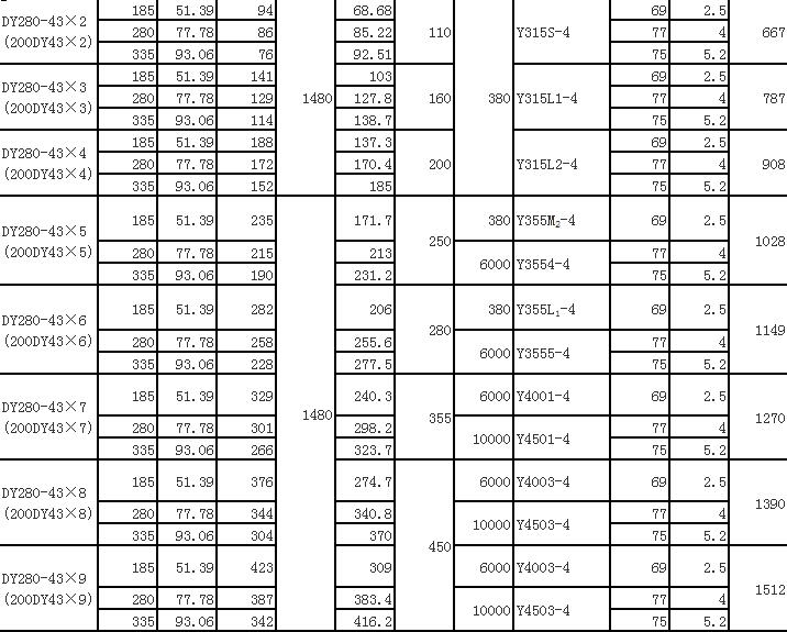 DY單吸多級(jí)節(jié)段式離心油泵(圖12)