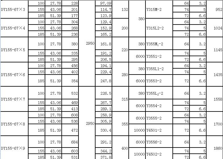 DY單吸多級(jí)節(jié)段式離心油泵(圖11)