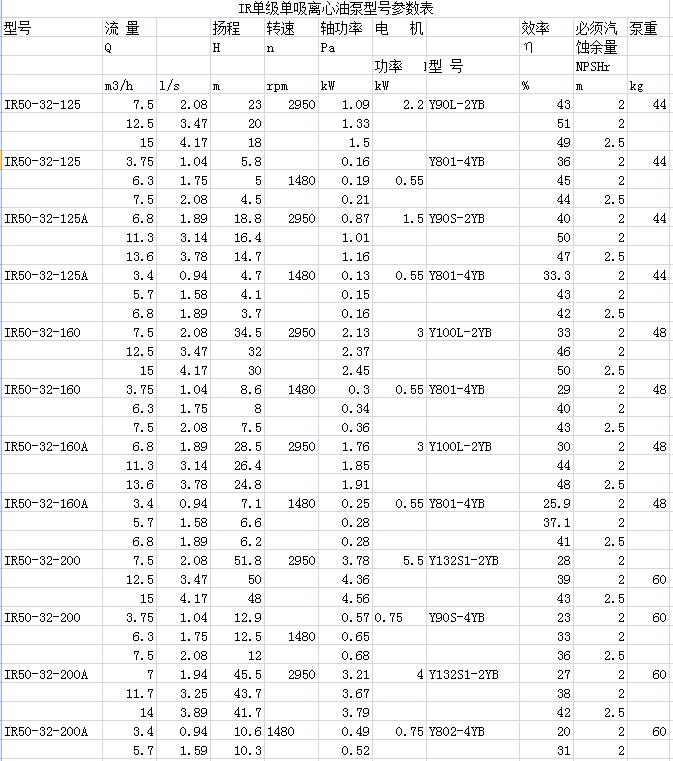 IR單級(jí)單吸懸臂式離心熱水泵(圖1)