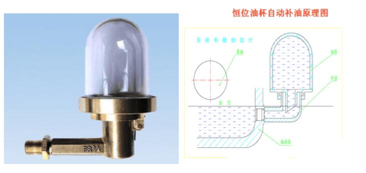 軸承箱體恒位油杯使用知識(shí)(圖1)