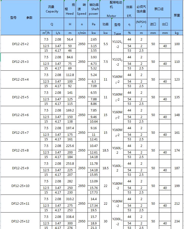 不銹鋼臥式多級泵(圖5)