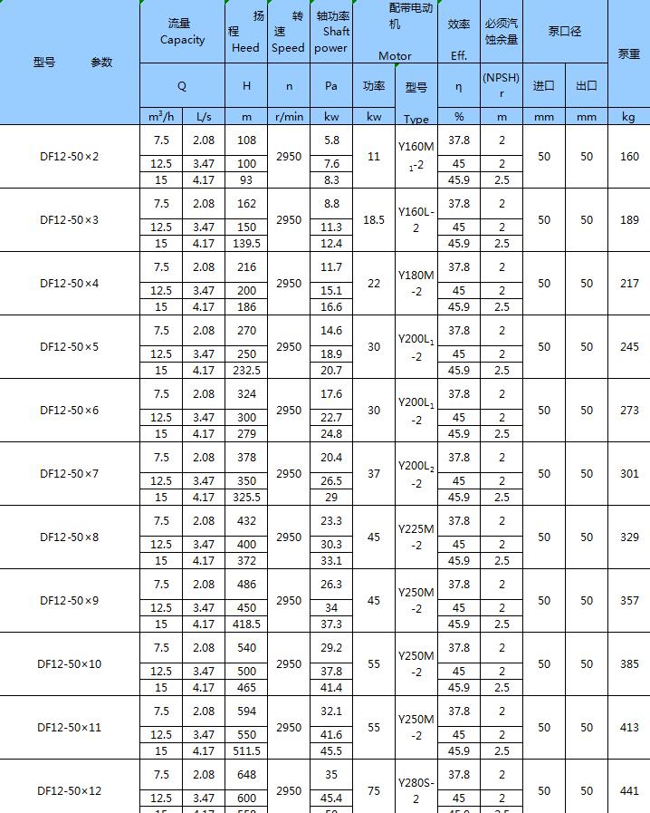 不銹鋼臥式多級泵(圖6)