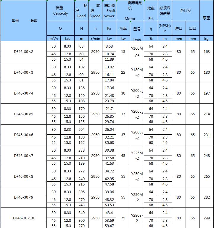 不銹鋼臥式多級泵(圖9)