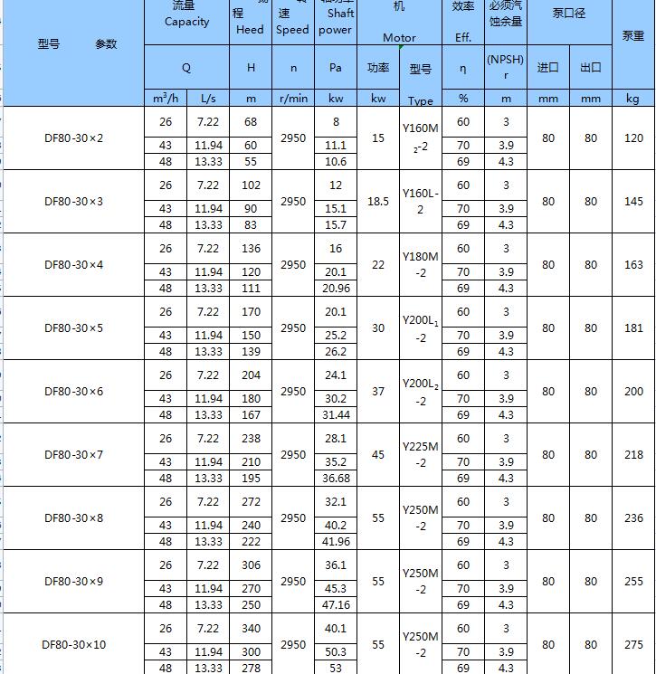 不銹鋼臥式多級泵(圖11)