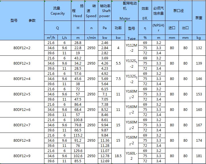 不銹鋼臥式多級泵(圖12)