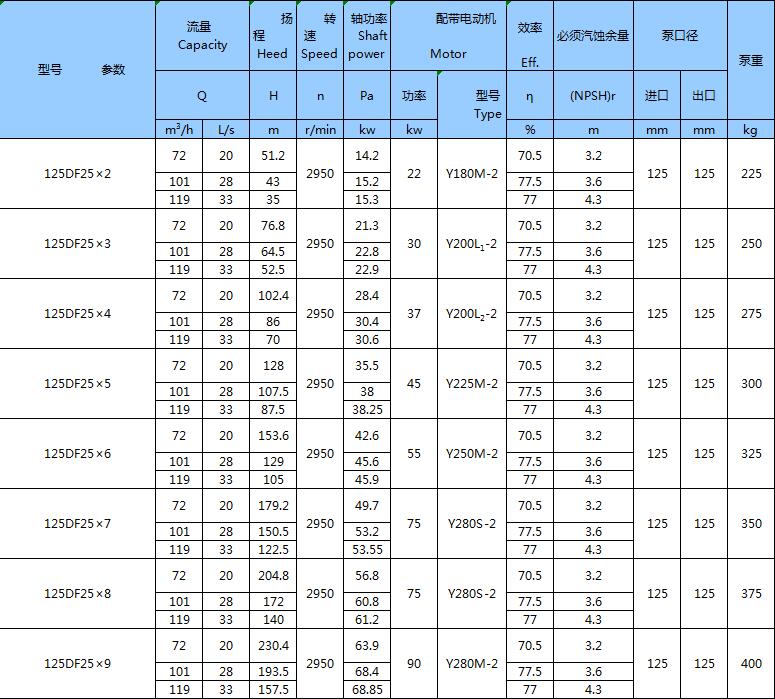 不銹鋼臥式多級泵(圖15)