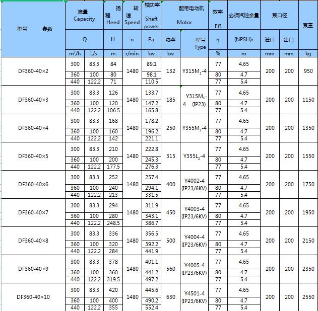 不銹鋼臥式多級泵(圖21)