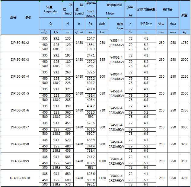 不銹鋼臥式多級泵(圖22)