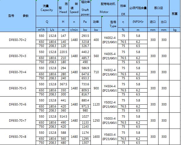 不銹鋼臥式多級泵(圖26)