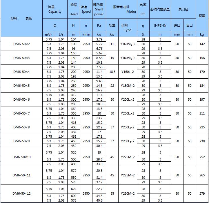 DM型耐磨礦用多級(jí)離心泵(圖2)