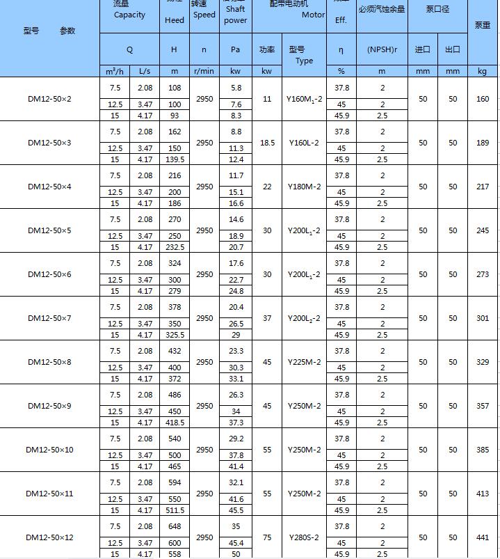 DM型耐磨礦用多級(jí)離心泵(圖4)