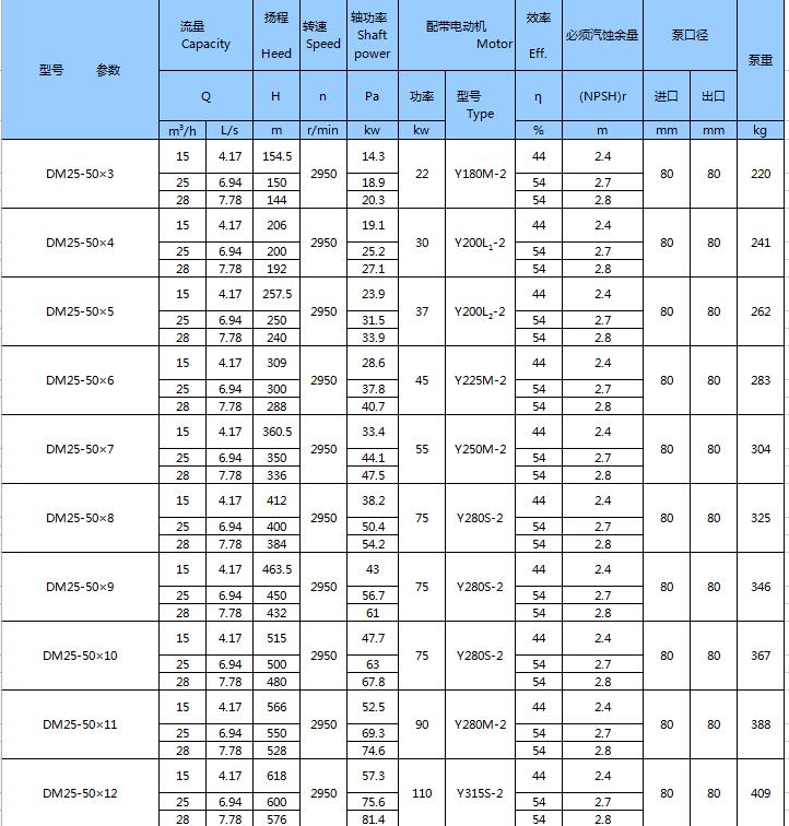 DM型耐磨礦用多級(jí)離心泵(圖6)