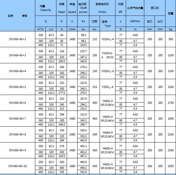 DM型耐磨礦用多級(jí)離心泵(圖19)