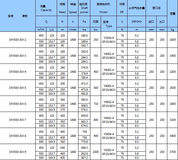 DM型耐磨礦用多級(jí)離心泵(圖21)