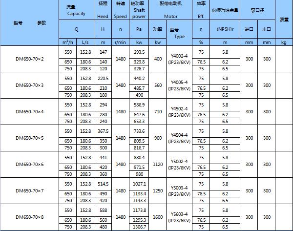 DM型耐磨礦用多級(jí)離心泵(圖24)