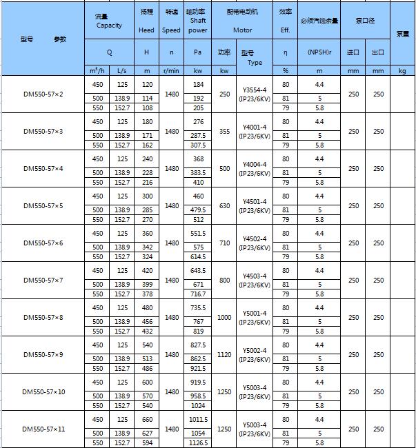 DM型耐磨礦用多級(jí)離心泵(圖22)