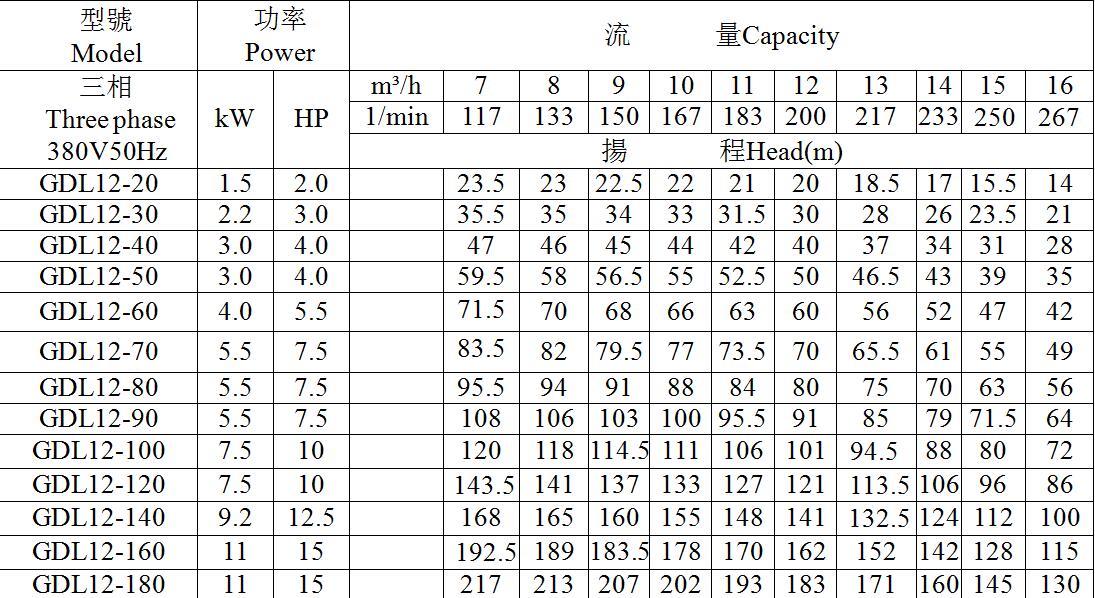 輕型不銹鋼立式多級離心泵(圖8)