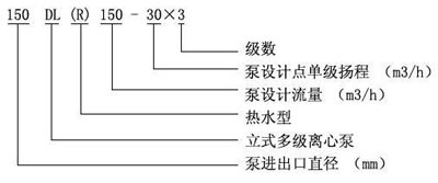 立式多級(jí)泵(圖9)