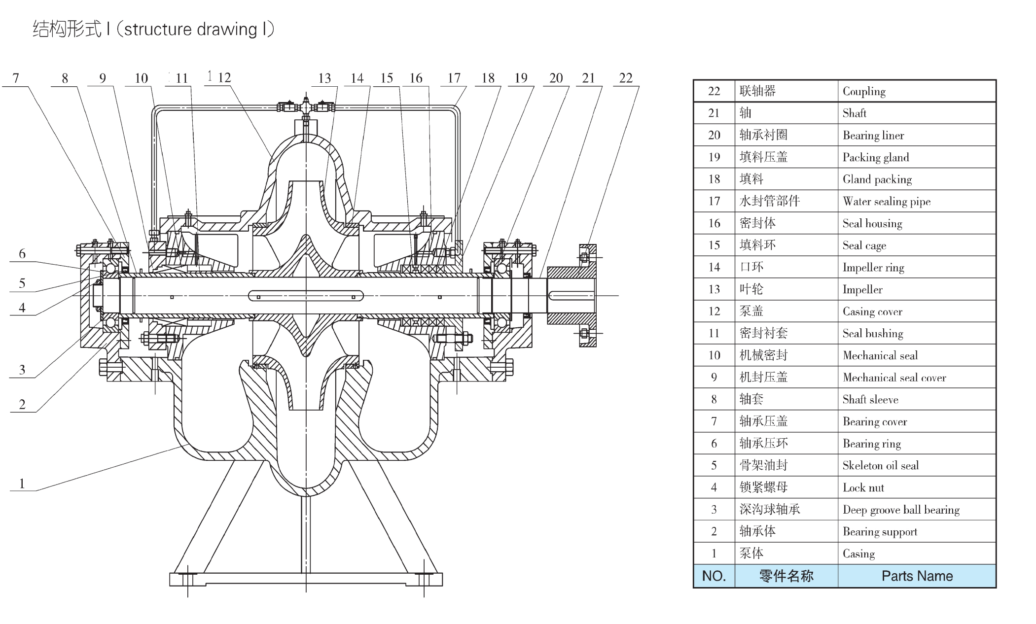 TDXS型新一代高性能中開式離心泵(圖1)