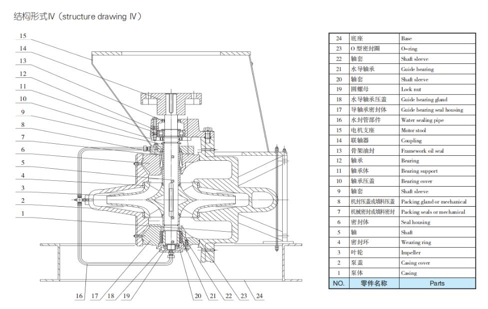 TDXS型新一代高性能中開式離心泵(圖8)