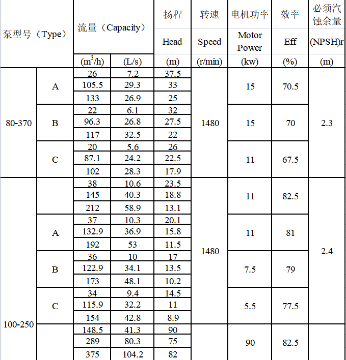 TDXS型新一代高性能中開式離心泵(圖3)