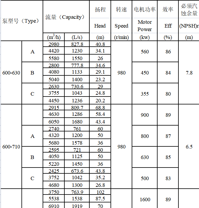 TDXS型新一代高性能中開式離心泵(圖21)